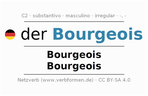 bourgeoisie plural